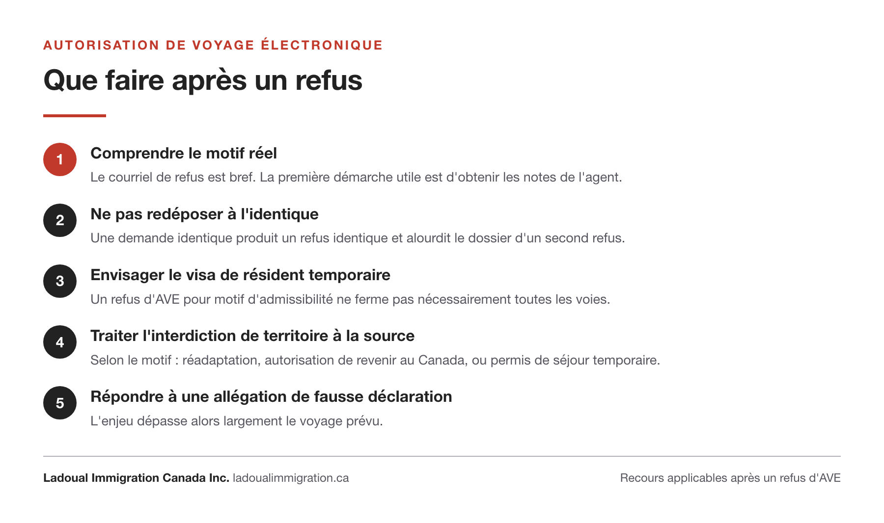 Les cinq réflexes après un refus d'autorisation de voyage électronique : comprendre le motif réel, ne pas redéposer à l'identique, envisager le visa de résident temporaire, traiter l'interdiction de territoire à la source, répondre à une allégation de fausse déclaration.