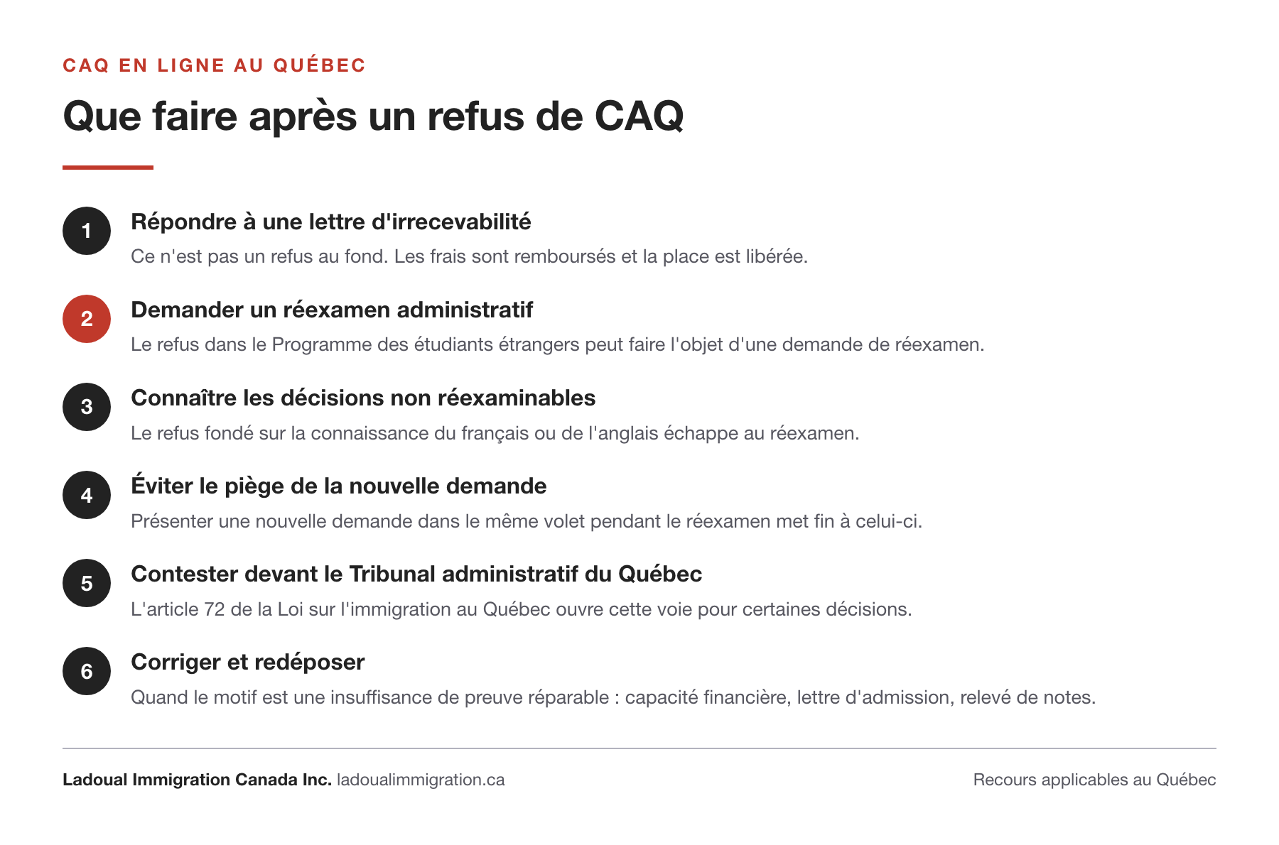 Les six suites possibles après un refus de certificat d'acceptation du Québec : répondre à une lettre d'irrecevabilité, demander un réexamen administratif, connaître les décisions non réexaminables, éviter le piège de la nouvelle demande pendant le réexamen, contester devant le Tribunal administratif du Québec, corriger et redéposer.