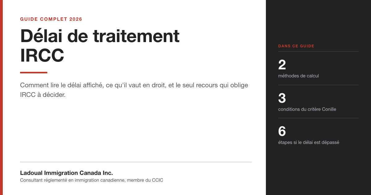 Bandeau de l'article sur les délais de traitement IRCC, annonçant deux méthodes de calcul, trois conditions du critère Conille et six étapes en cas de dépassement.