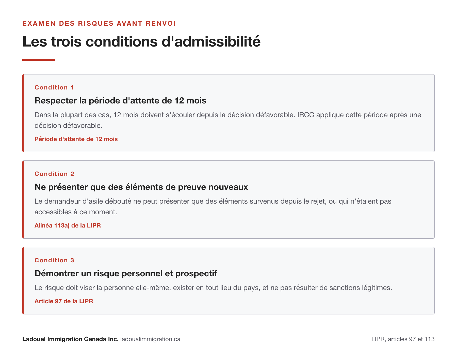 Les trois conditions d'admissibilité à l'examen des risques avant renvoi au Canada : respecter la période d'attente de 12 mois, ne présenter que des éléments de preuve nouveaux au sens de l'alinéa 113a) de la LIPR, démontrer un risque personnel et prospectif au sens de l'article 97.