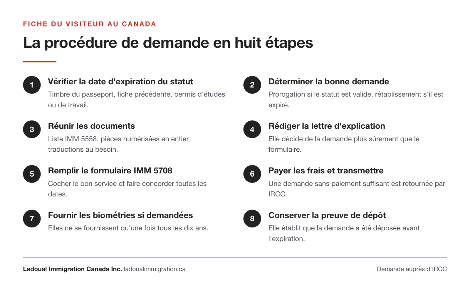 Les huit étapes de la demande de fiche du visiteur au Canada, de la vérification de la date d'expiration du statut jusqu'à la conservation de la preuve de dépôt.