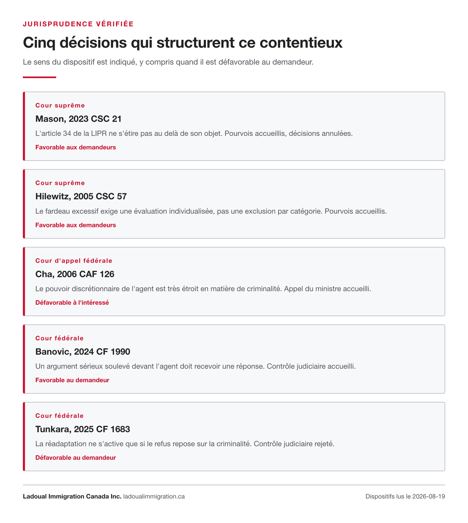 Cinq décisions qui structurent le contentieux de l'interdiction de territoire au Canada, de Mason en 2023 à Tunkara en 2025, avec le sens du dispositif de chacune.