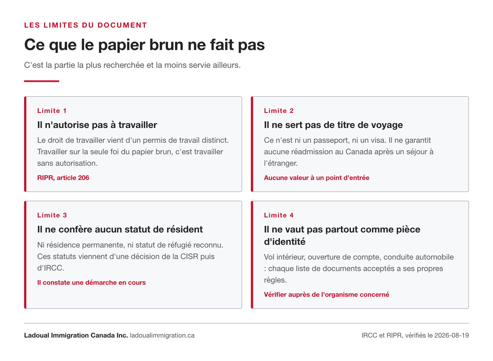 Les quatre limites du papier brun : il n'autorise pas à travailler, il ne sert pas de titre de voyage, il ne confère aucun statut et ne vaut pas partout comme pièce d'identité.