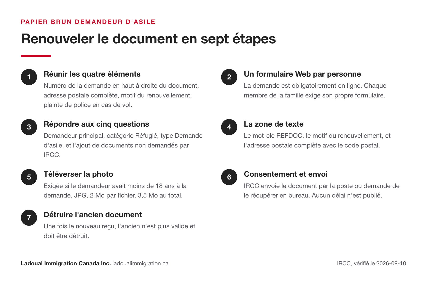 Les sept étapes du renouvellement du papier brun : réunir les quatre éléments, un formulaire Web par personne, répondre aux cinq questions, la zone de texte avec le mot-clé REFDOC, téléverser la photo, consentement et envoi, détruire l'ancien document.