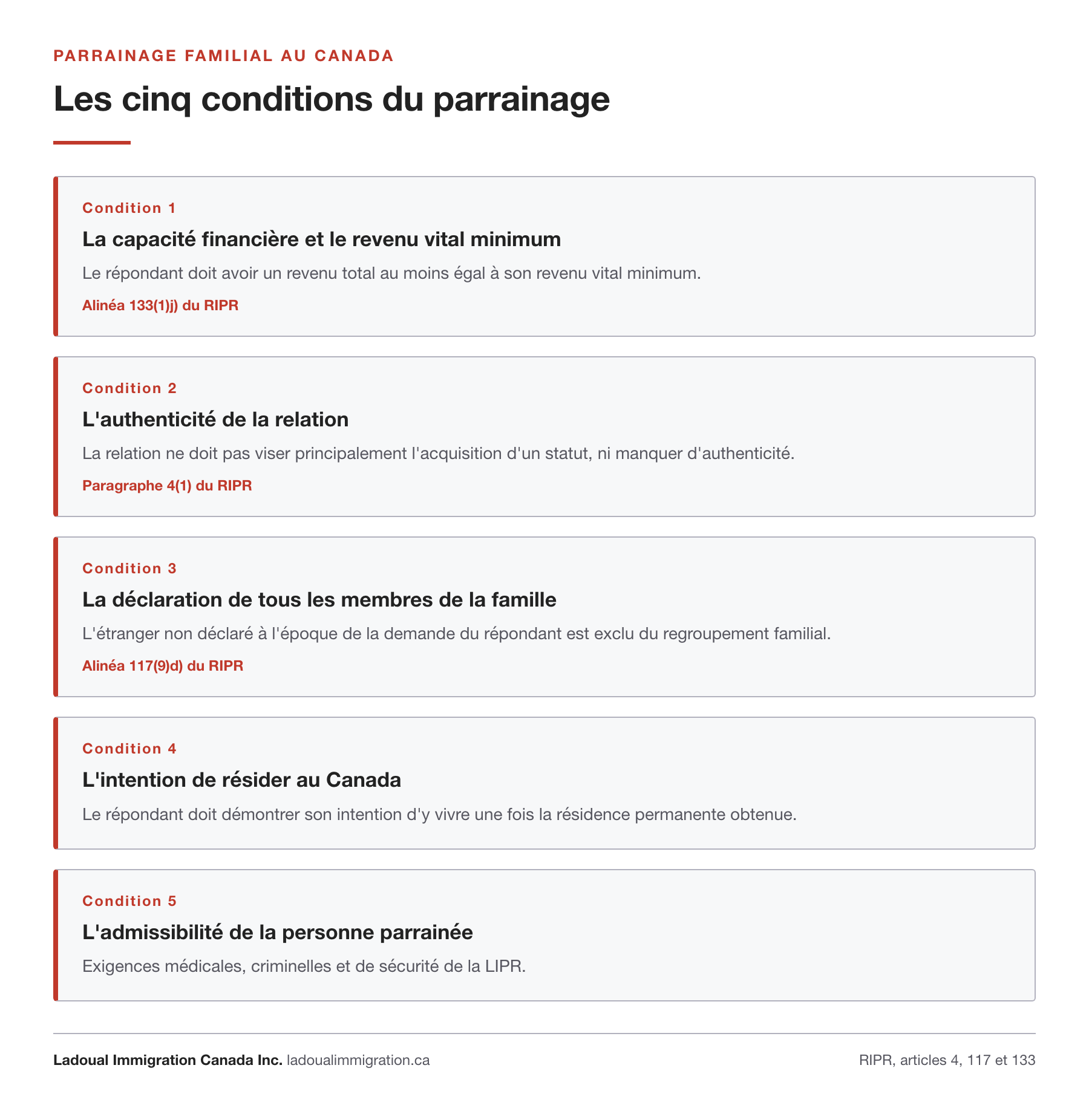 Les cinq conditions du parrainage familial au Canada : la capacité financière et le revenu vital minimum, l'authenticité de la relation, la déclaration de tous les membres de la famille, l'intention de résider au Canada, et l'admissibilité de la personne parrainée.