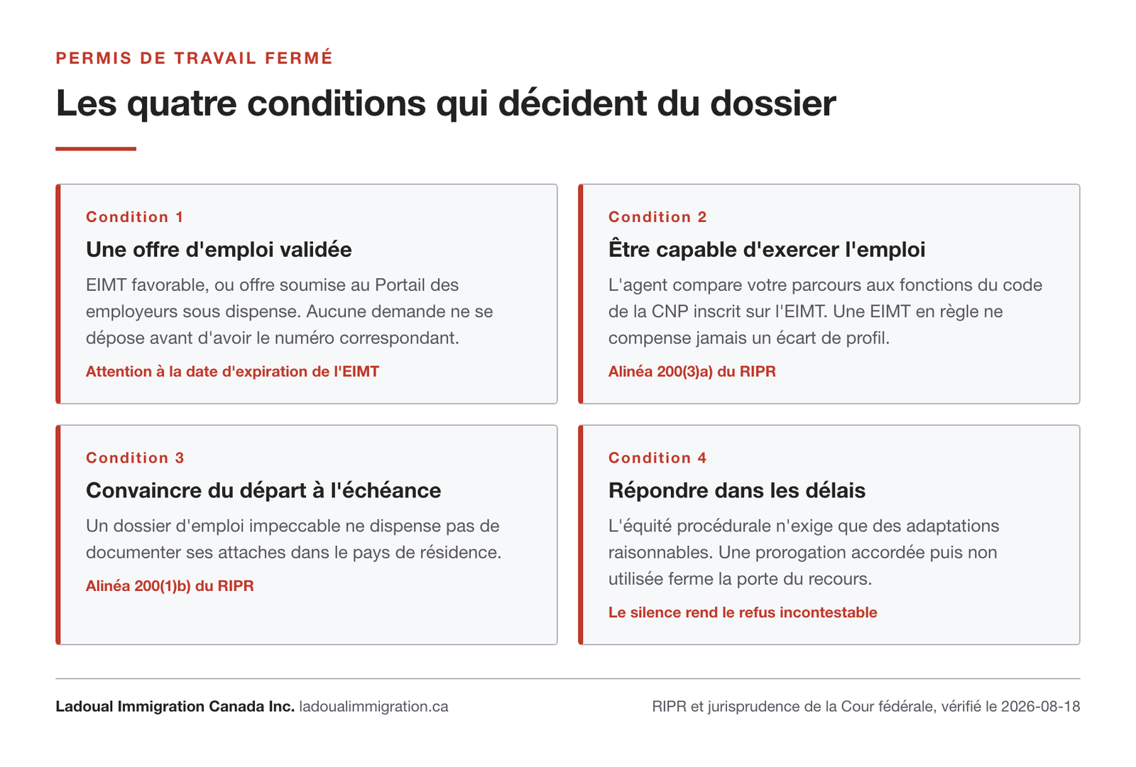 Les quatre conditions du permis de travail fermé : offre d'emploi validée, capacité d'exercer l'emploi, conviction du départ à l'échéance et respect des délais de production.