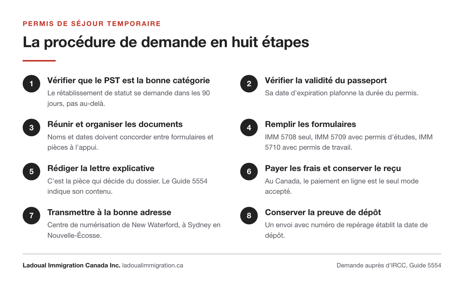 Les huit étapes de la demande de permis de séjour temporaire au Canada, de la vérification de la catégorie jusqu'à la conservation de la preuve de dépôt.
