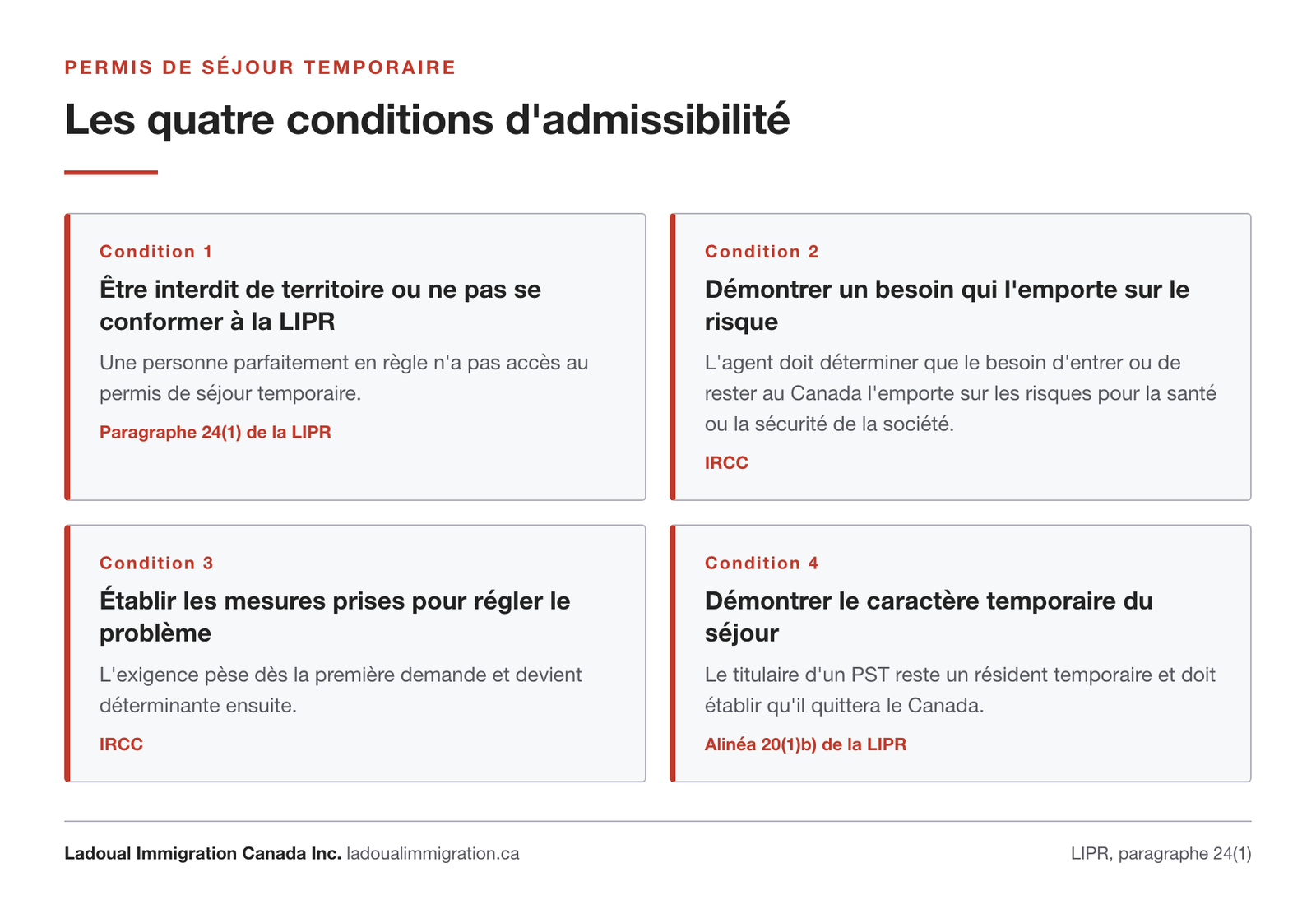 Les quatre conditions d'admissibilité au permis de séjour temporaire au Canada : être interdit de territoire ou non conforme à la LIPR, démontrer un besoin qui l'emporte sur le risque, établir les mesures prises, démontrer le caractère temporaire du séjour.