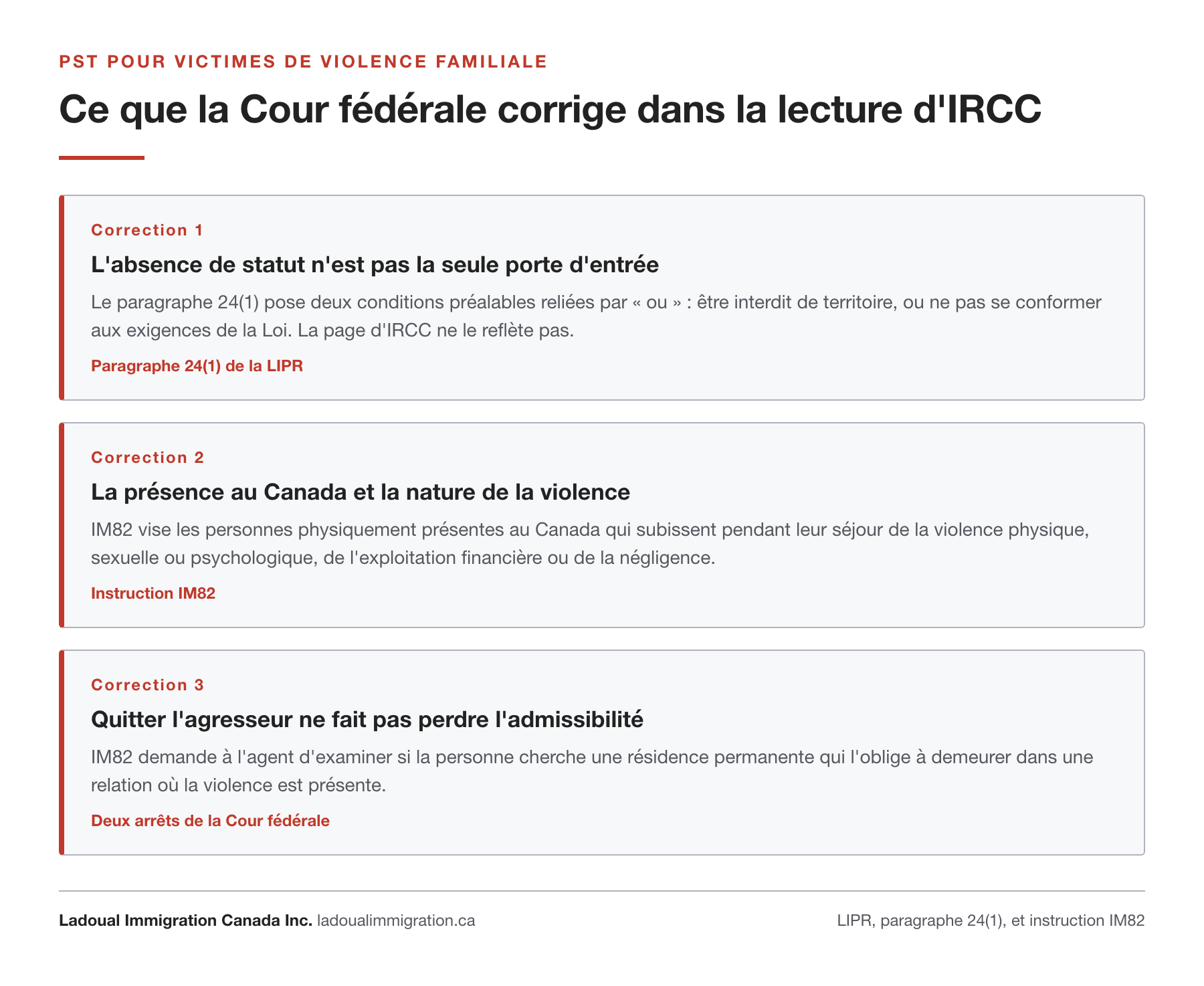 Trois corrections apportées par la Cour fédérale à la lecture d'IRCC sur le permis de séjour temporaire pour victimes de violence familiale : la double porte d'entrée du paragraphe 24(1), la nature de la violence visée par IM82, et le fait que quitter l'agresseur ne fait pas perdre l'admissibilité.