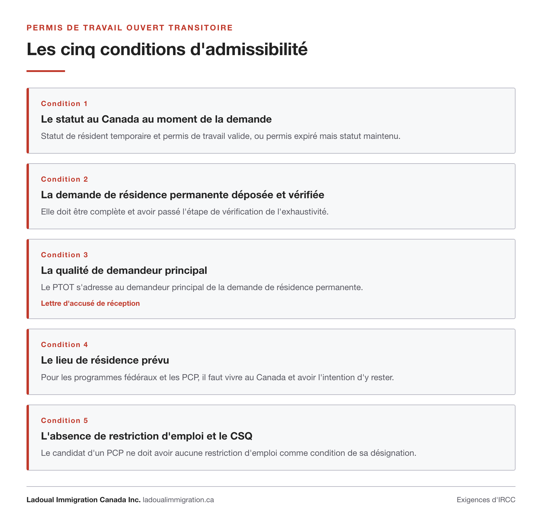 Les cinq conditions d'admissibilité au permis de travail ouvert transitoire : le statut au Canada au moment de la demande, la demande de résidence permanente déposée et vérifiée, la qualité de demandeur principal, le lieu de résidence prévu, l'absence de restriction d'emploi.