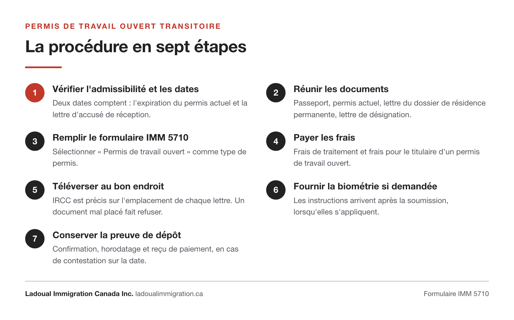 Les sept étapes de la demande de permis de travail ouvert transitoire, de la vérification des dates jusqu'à la conservation de la preuve de dépôt, avec le formulaire IMM 5710 et l'emplacement exact des documents à téléverser.