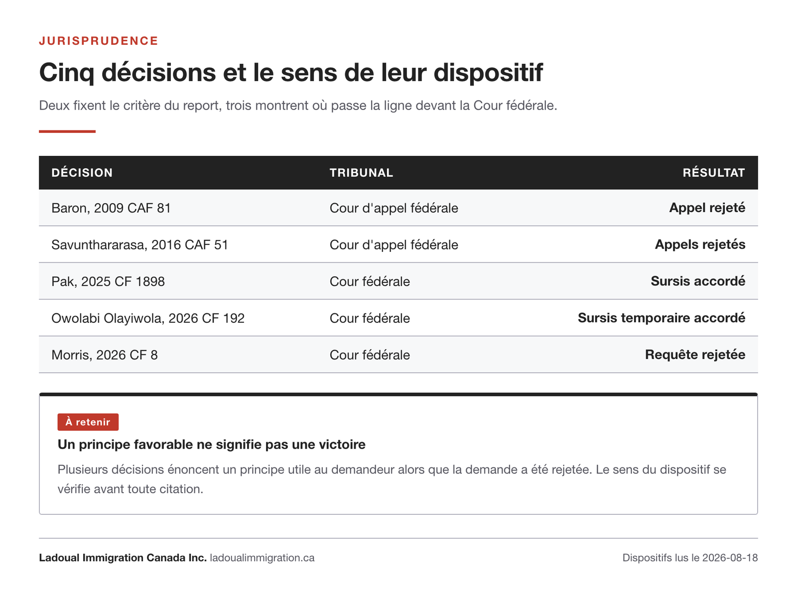 Tableau de cinq décisions sur le report de renvoi avec le sens du dispositif : Baron et Savunthararasa rejetées, Pak et Owolabi Olayiwola avec sursis accordé, Morris rejetée.