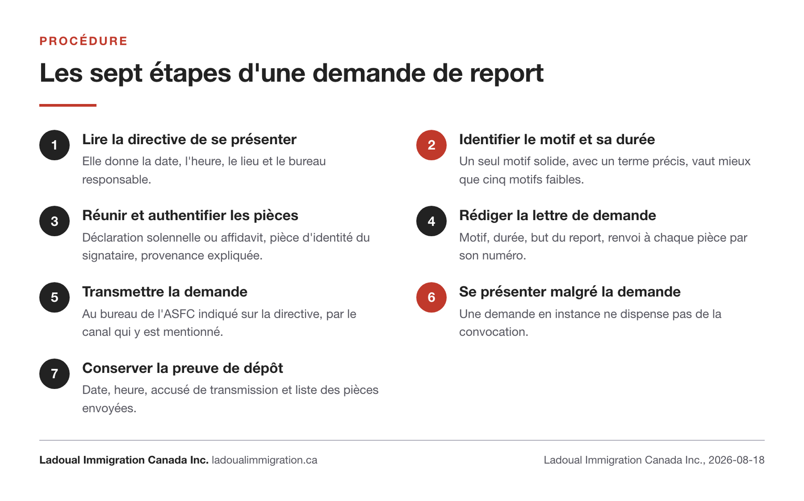Sept étapes numérotées d'une demande de report de renvoi : lire la directive, identifier le motif et sa durée, authentifier les pièces, rédiger la lettre, transmettre, se présenter, conserver la preuve de dépôt.