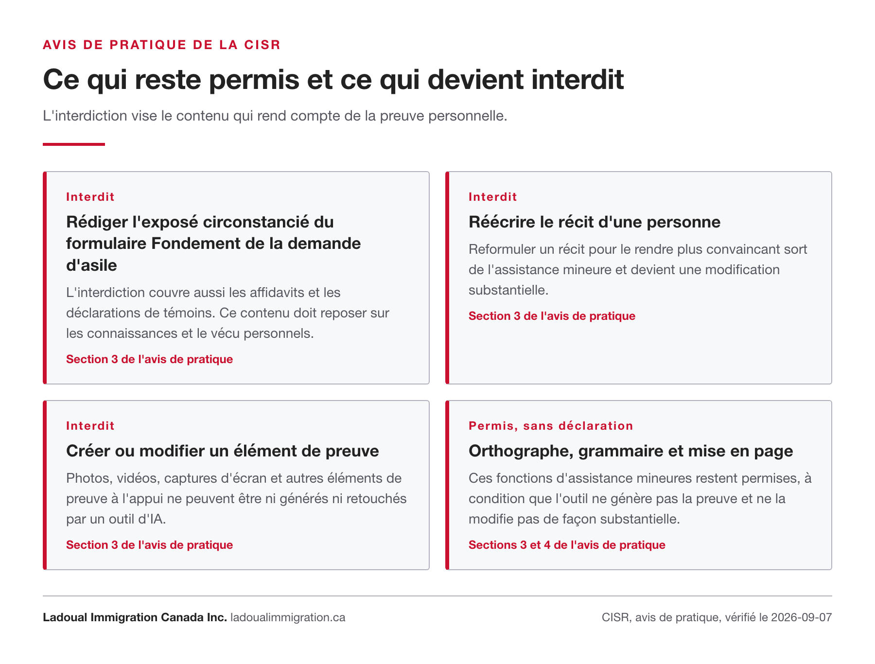 Tableau des usages de l'intelligence artificielle devant la CISR : rédaction de l'exposé circonstancié, réécriture du récit et création d'éléments de preuve interdites, correction de l'orthographe, de la grammaire et de la mise en page permises sans déclaration.