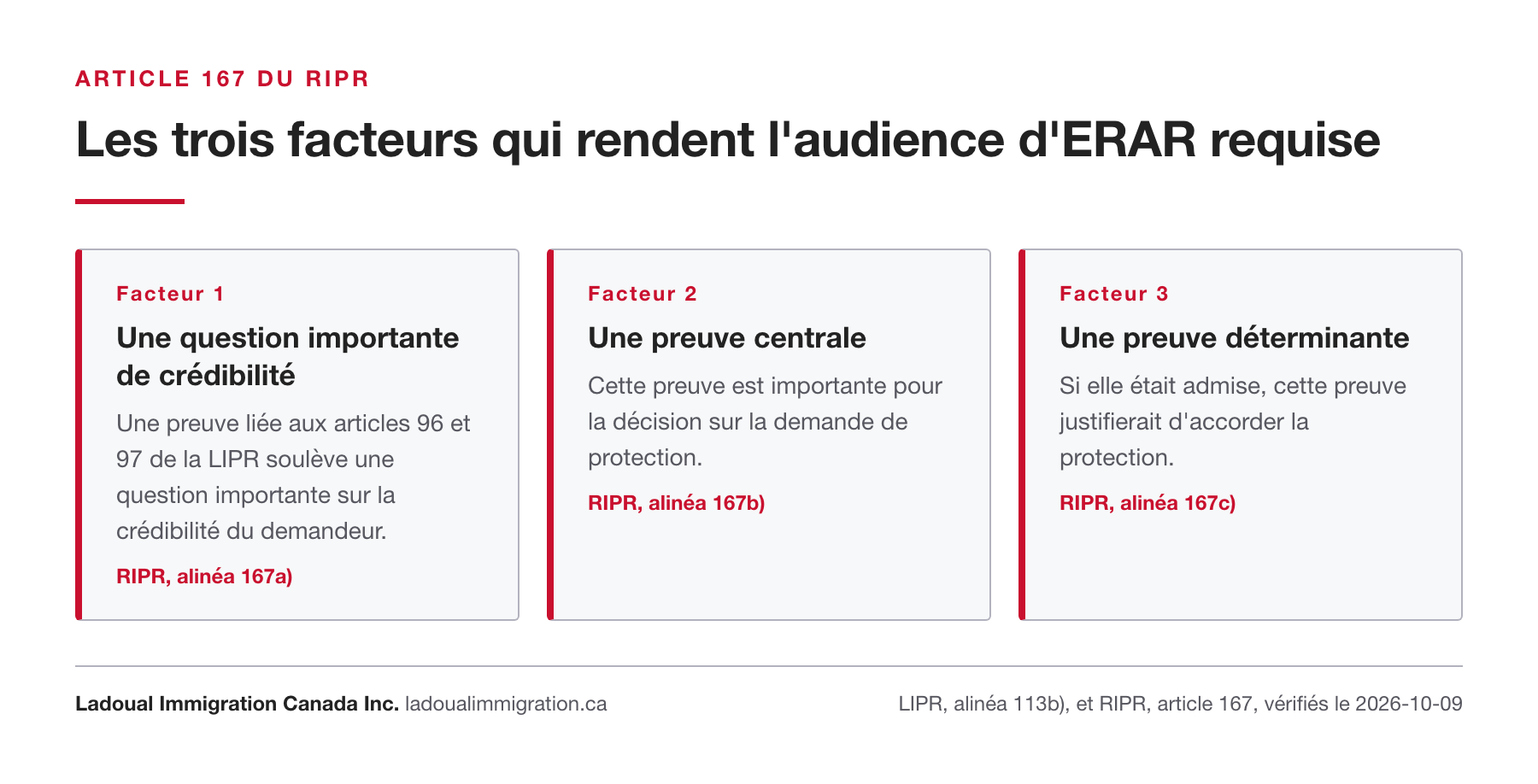 Les trois facteurs de l'article 167 du RIPR qui rendent une audience d'ERAR requise : question importante de crédibilité, preuve centrale, preuve qui justifierait la protection.
