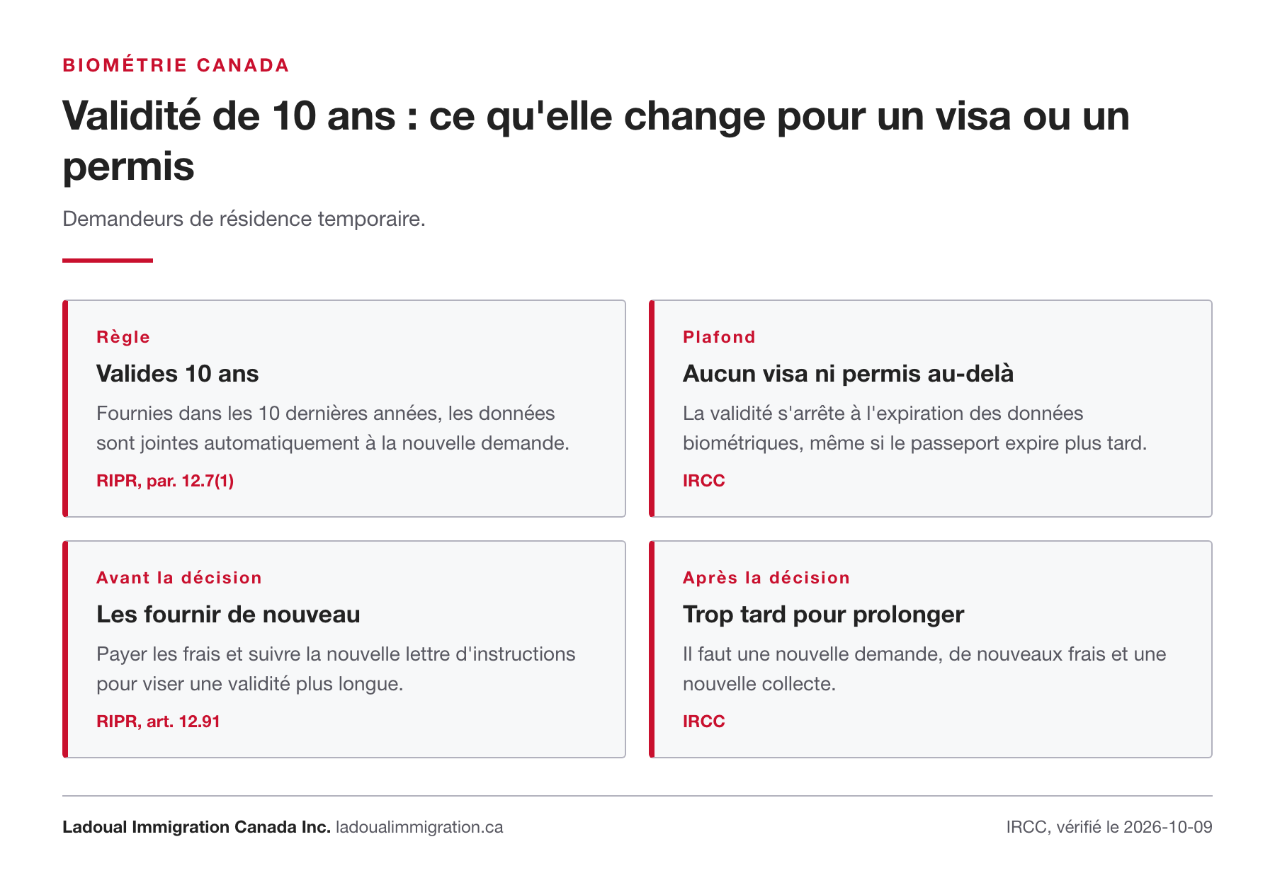 Effet de la validité de 10 ans des données biométriques sur un visa ou un permis canadien : jointes automatiquement aux nouvelles demandes, aucun document au-delà de leur expiration, nouvelle collecte possible avant la décision, trop tard après.