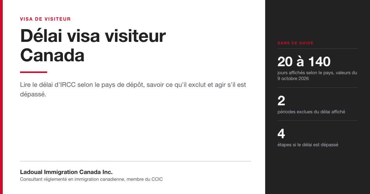 Image de présentation du guide de Ladoual Immigration Canada sur le délai de traitement d'un visa de visiteur pour le Canada selon le pays de dépôt, ce qu'il exclut et que faire s'il est dépassé.