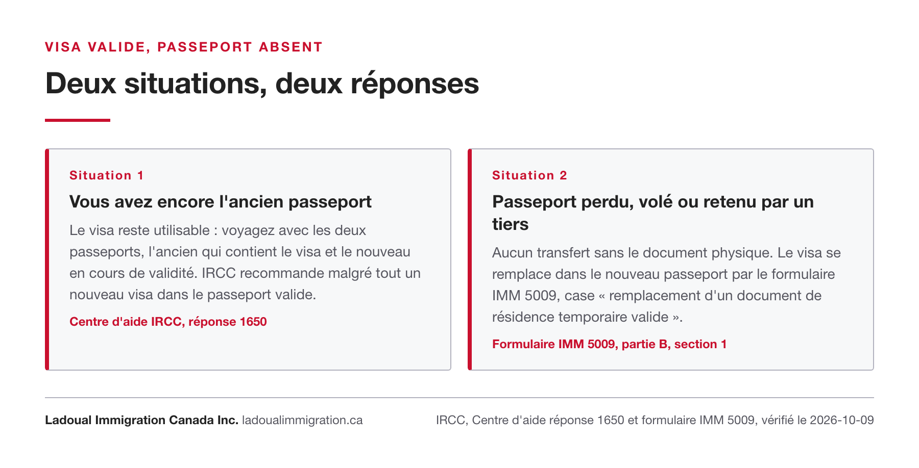Deux situations pour un visa canadien valide sans son passeport : ancien passeport encore en main, voyage avec les deux passeports ; passeport perdu, volé ou retenu, remplacement du visa par le formulaire IMM 5009.