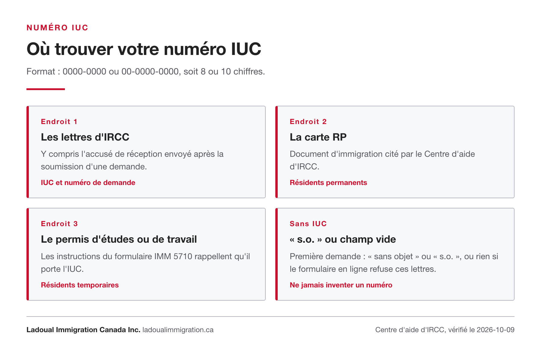 Les endroits où trouver le numéro IUC d'IRCC : lettres d'IRCC et accusé de réception, carte RP, permis d'études ou de travail, et quoi inscrire sans IUC, s.o. ou champ vide.