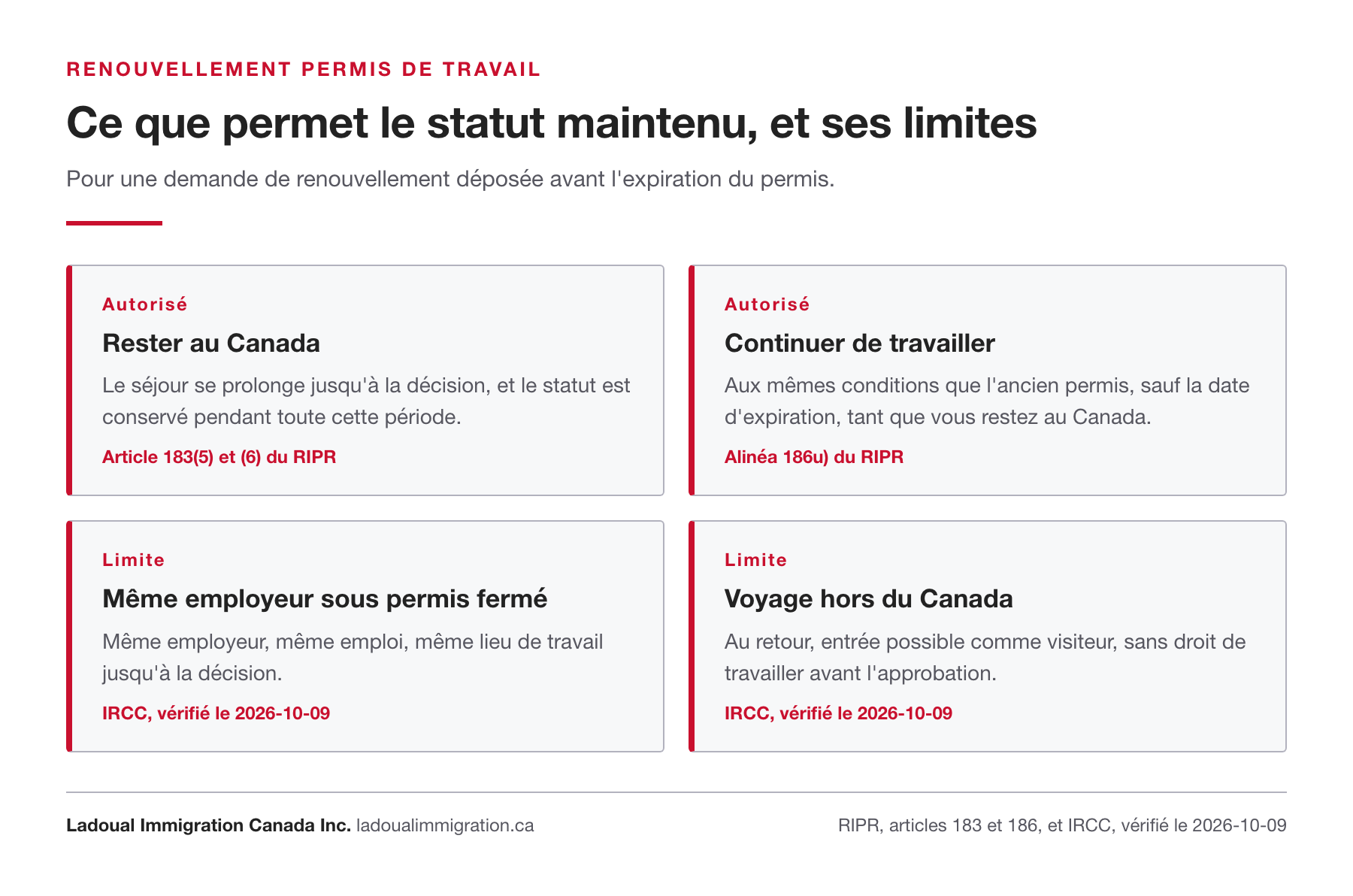 Statut maintenu pendant le renouvellement du permis de travail : rester au Canada et continuer de travailler aux mêmes conditions, avec deux limites, même employeur sous permis fermé et voyage hors du Canada.